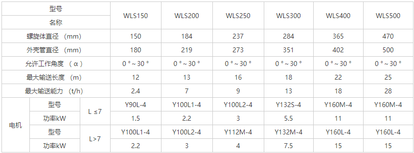 無軸螺旋輸送機(jī)