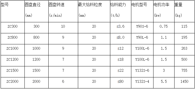 圓盤給料機(jī)