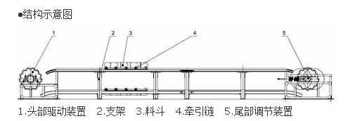 耐高溫鏈板輸送機(jī)