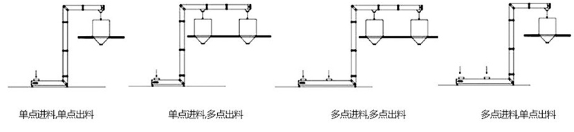Z型斗式提升機
