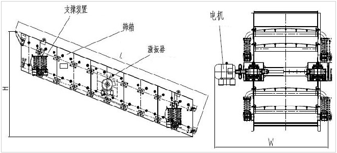 砂石骨料篩分機