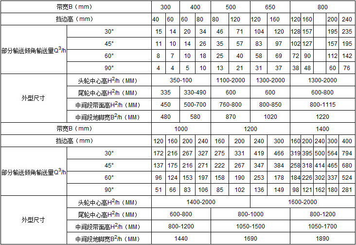 移動傾角皮帶輸送機