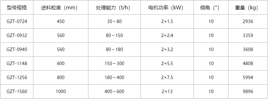 慣性振動給料機