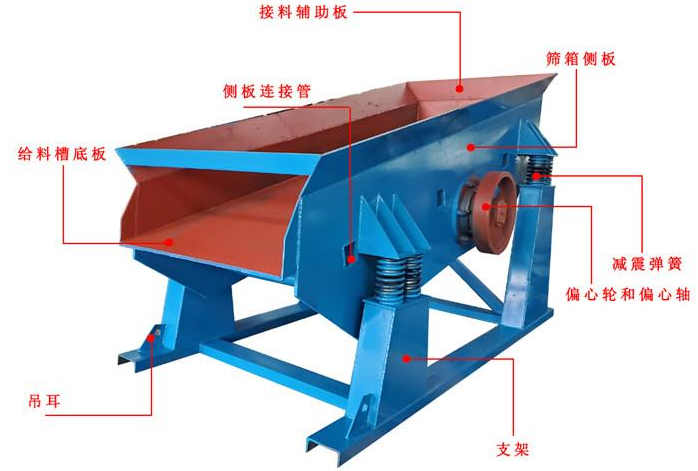 雙質體振動給煤機