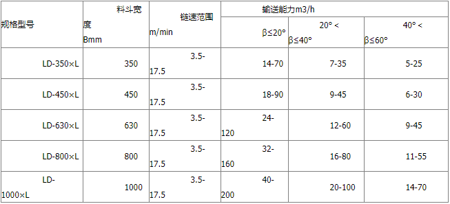 LD560鏈斗機輸送機