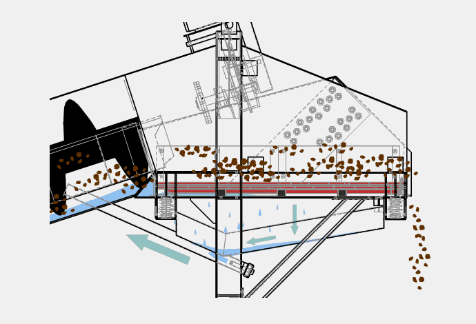 礦用高頻振動篩原理