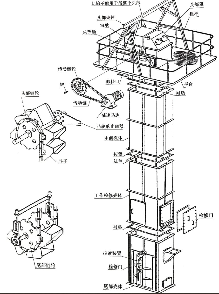 NE系列斗式提升機