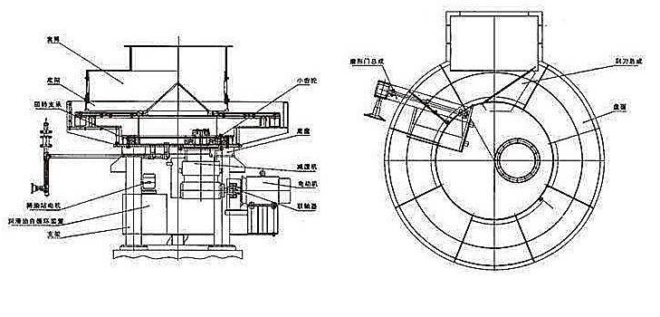 齒輪圓盤給料機