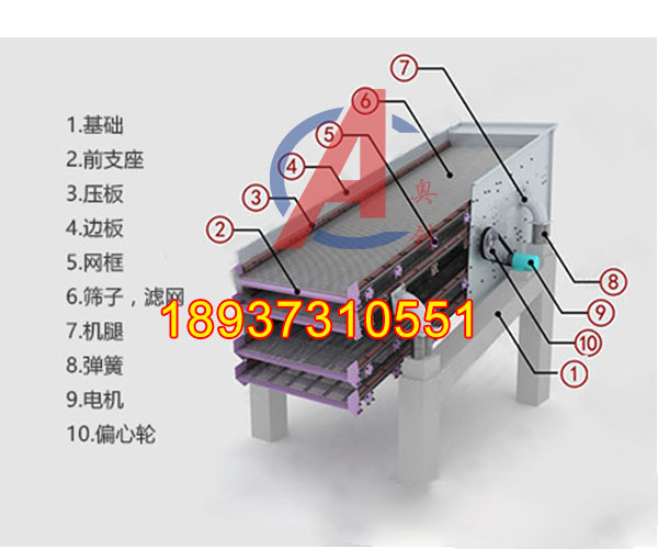 礦用圓振篩的優缺點